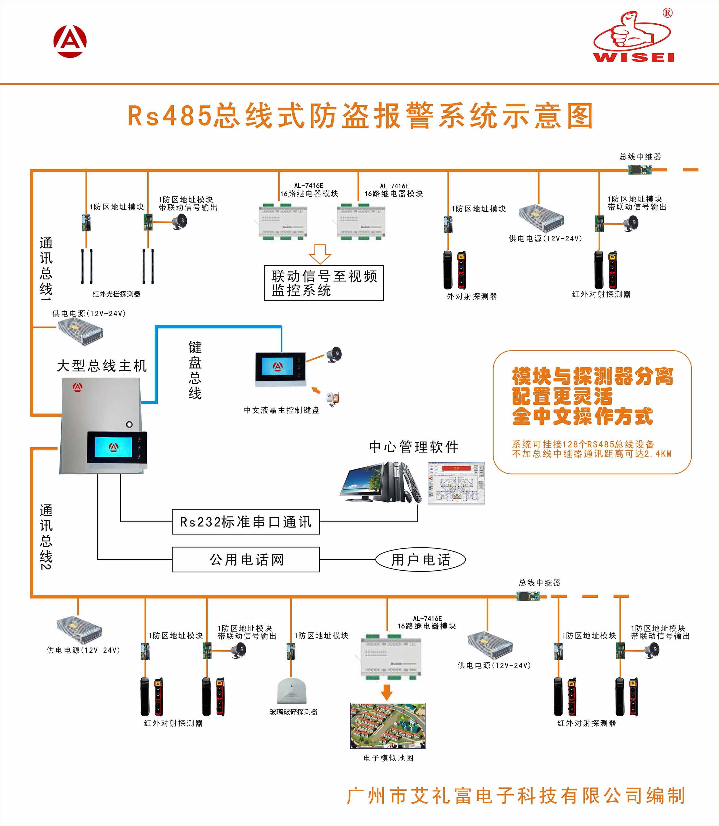 总线报警系统案例——485总线系...