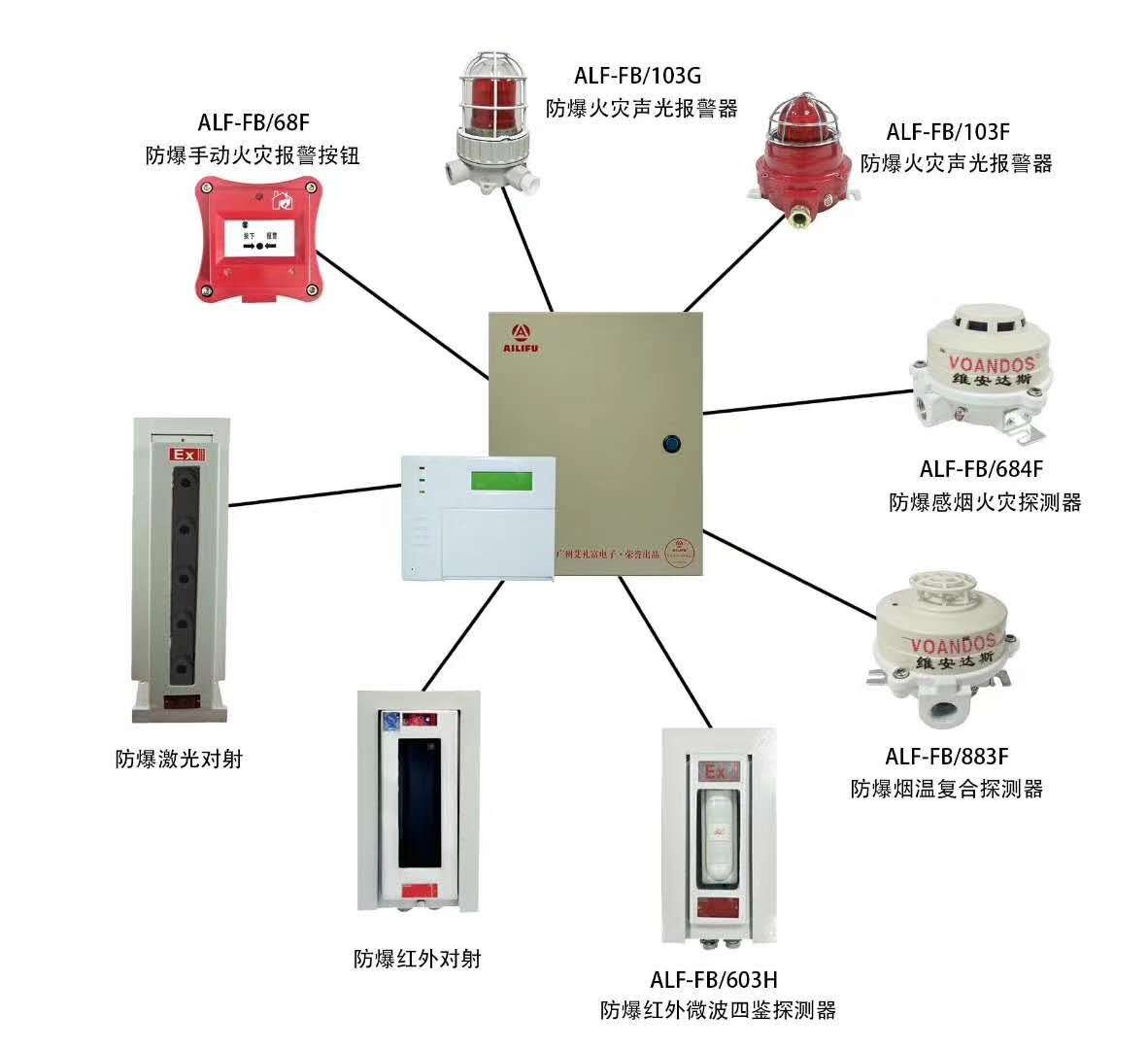 维安达斯为智慧城市地下管廊安全建...