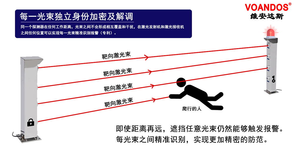 旗舰版激光对射幕墙在智慧磐石工程...