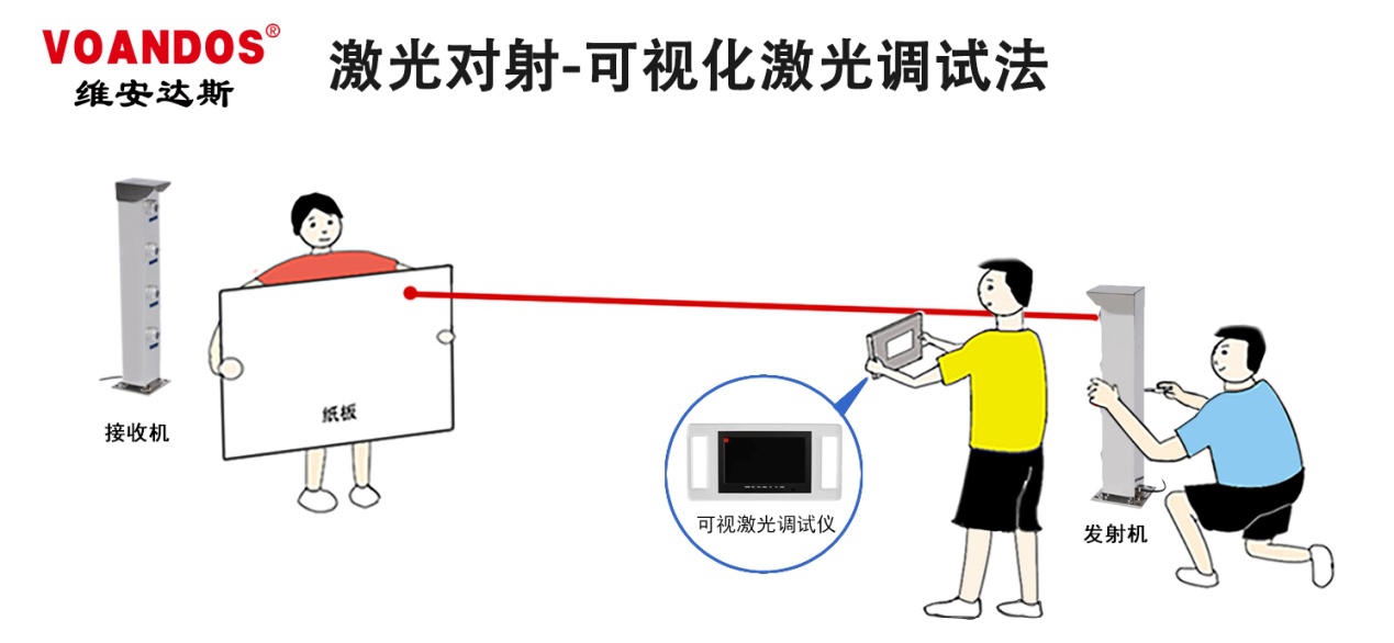 维安达斯可视化激光调试议让激光对...