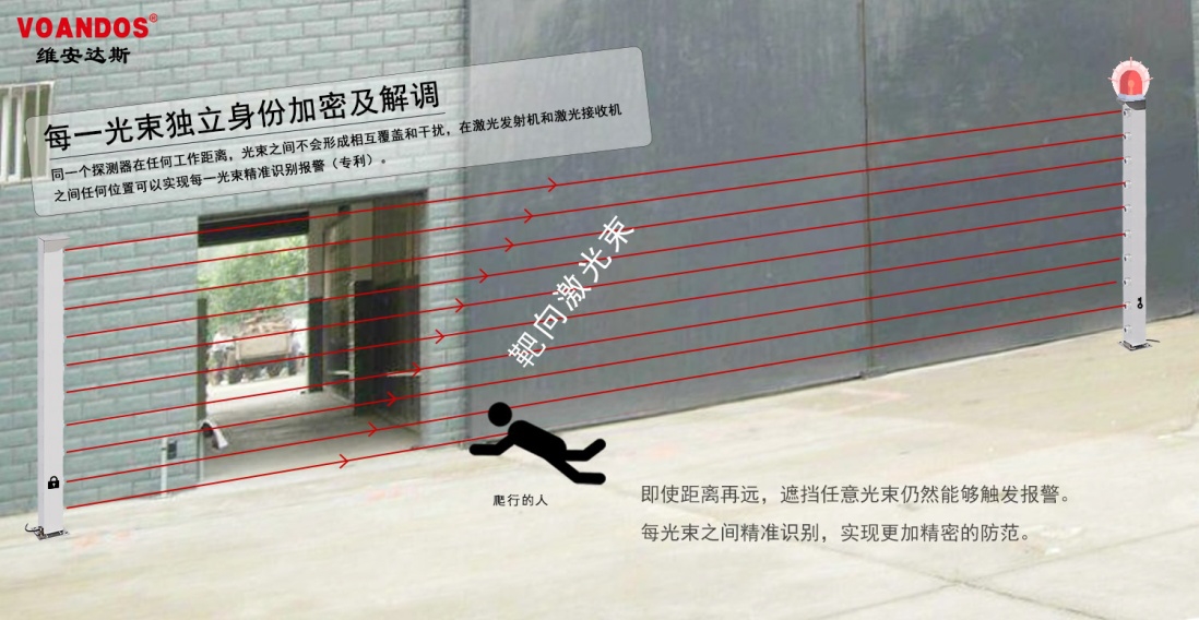 激光对射光束独立身份加密技术的用...