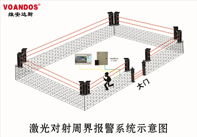 激光对射入侵探测器在防盗报警中的...