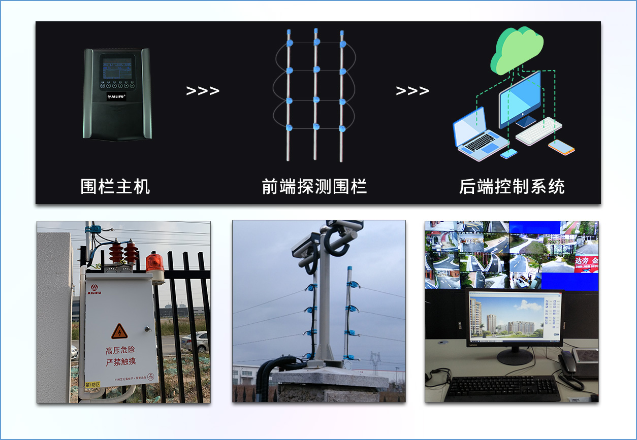 AILIFU艾礼富｜脉冲电子围栏...