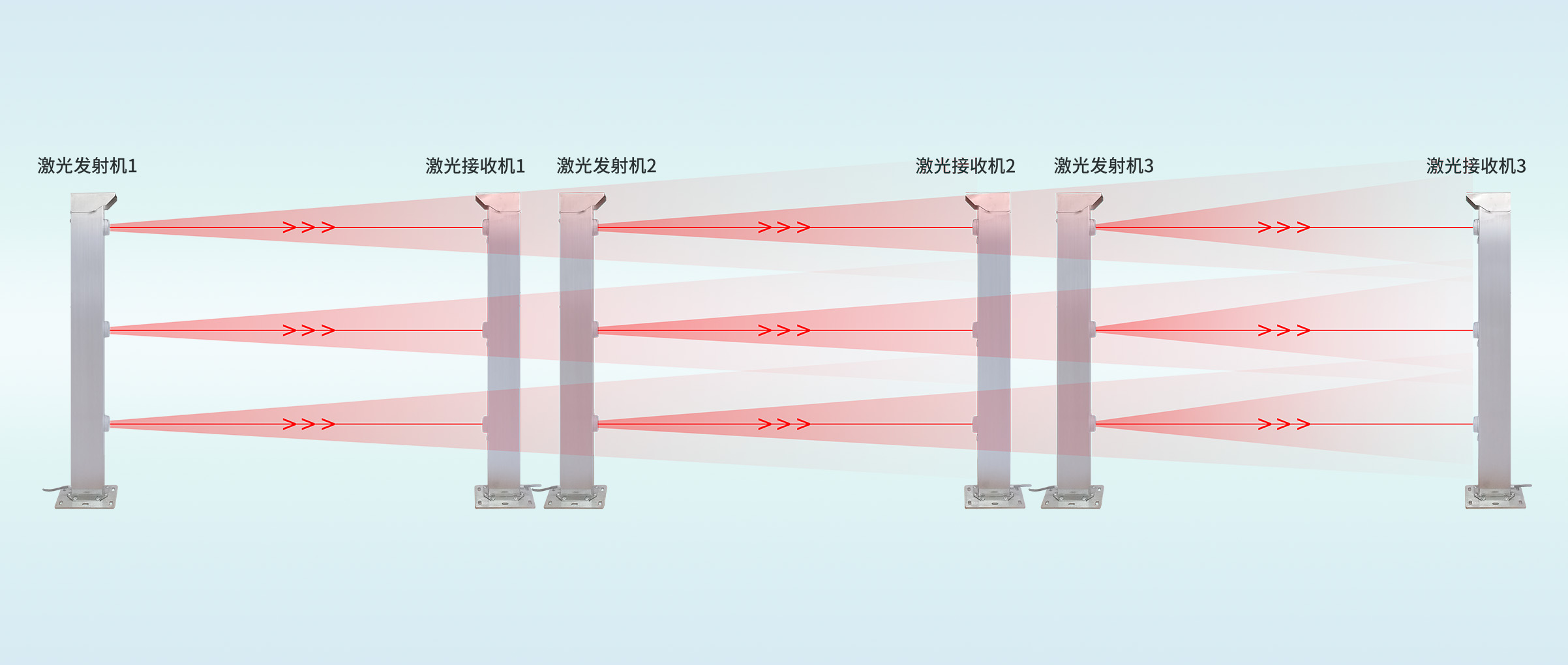 勇攀高峰，维安达斯攻克激光对射集...