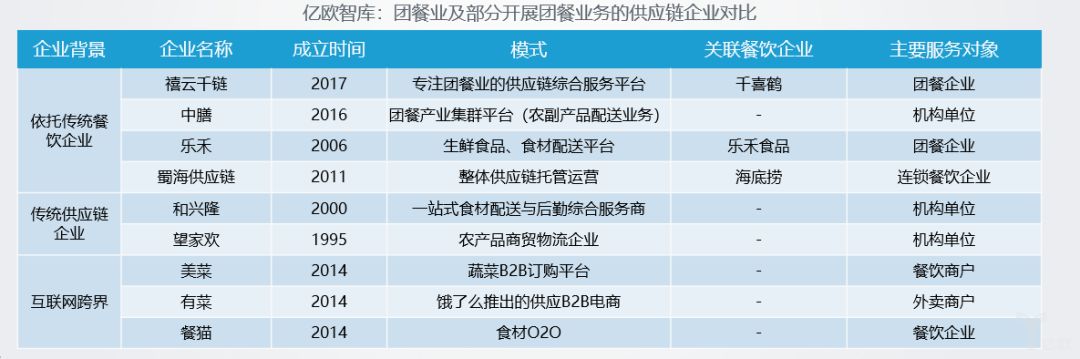 团餐市场行业和社会餐饮相比,哪个更好做?【中膳新团餐行业新闻】