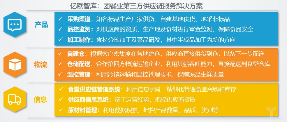 团餐市场行业和社会餐饮相比,哪个更好做?【中膳新团餐行业新闻】