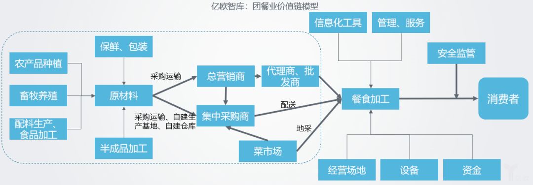 团餐市场行业和社会餐饮相比,哪个更好做?【中膳新团餐行业新闻】