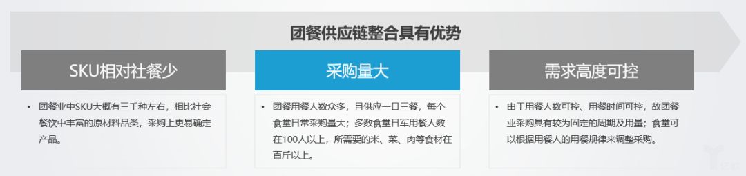 团餐市场行业和社会餐饮相比,哪个更好做?【中膳新团餐行业新闻】