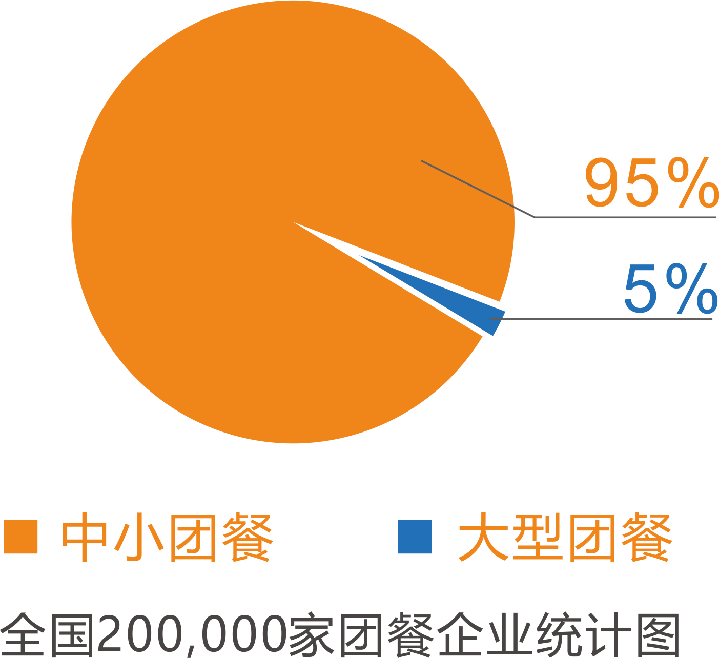 中小团餐企业,中膳国际团餐产业联盟2.0