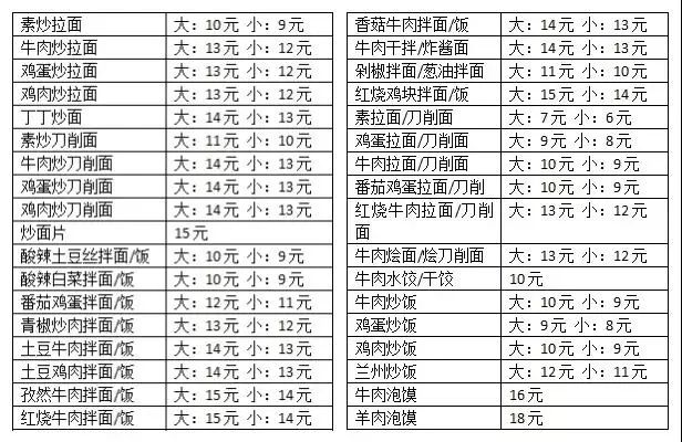 中膳饭堂食堂,重庆医科大学中膳饭堂