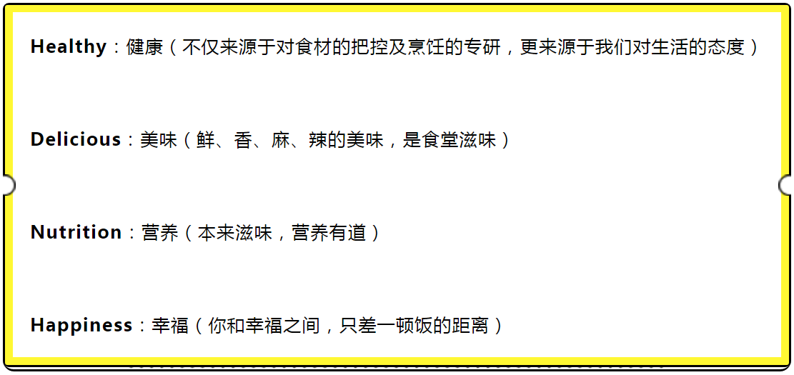 中膳集团健康食堂