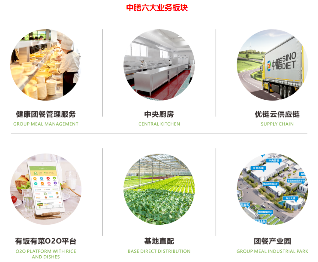 又双叒叕一家星级网红中膳健康食堂开业！“HDNH”健康理念造不？