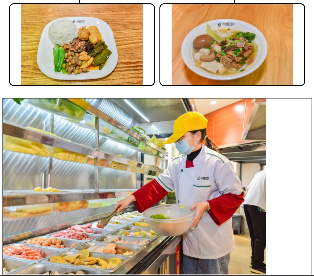 干饭团餐人集合！这家“被学生吃垮的食堂”你打卡了吗？-中膳团餐产业集团