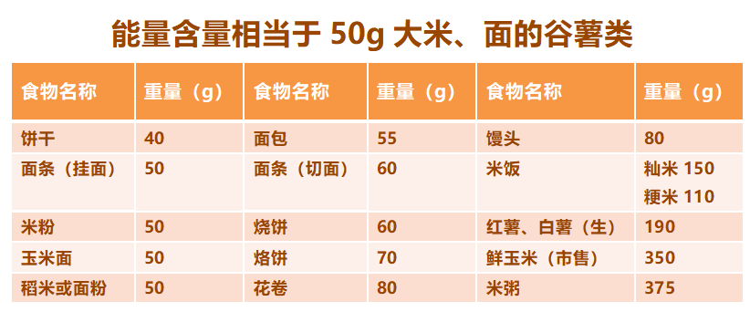 健康团餐食堂丨营养健康食堂建设指南来了,建议团餐人收藏使用