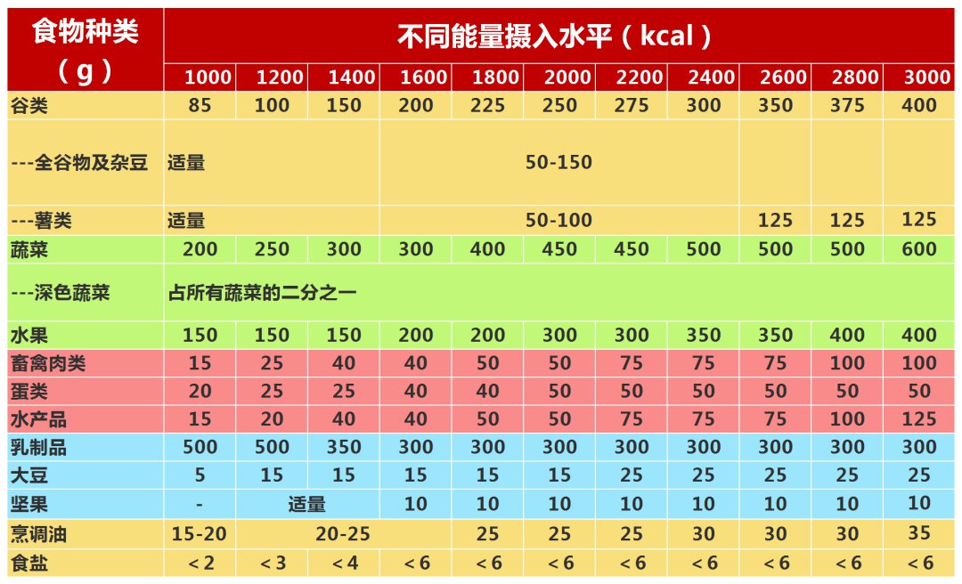 健康团餐食堂丨营养健康食堂建设指南来了,建议团餐人收藏使用