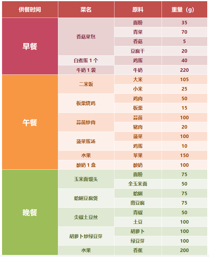 健康团餐食堂丨营养健康食堂建设指南来了,建议团餐人收藏使用