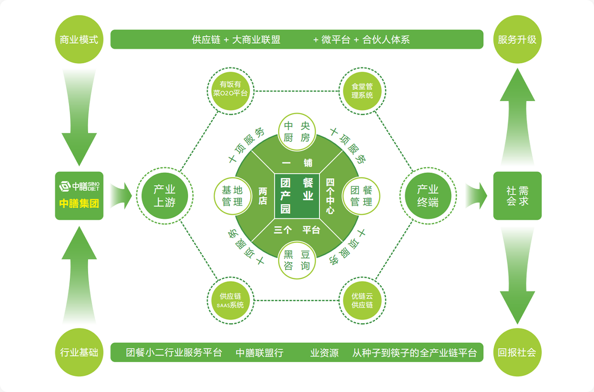图片展示