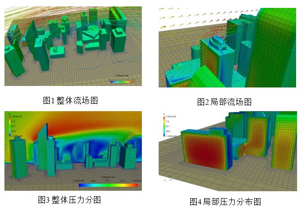 某地区公共建筑群外部流场分析