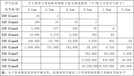 洁净室中的气流组织实施方法