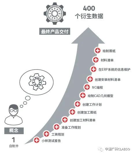 花最少的时间找到您最需的零件—中源3D检索软件可以帮到您