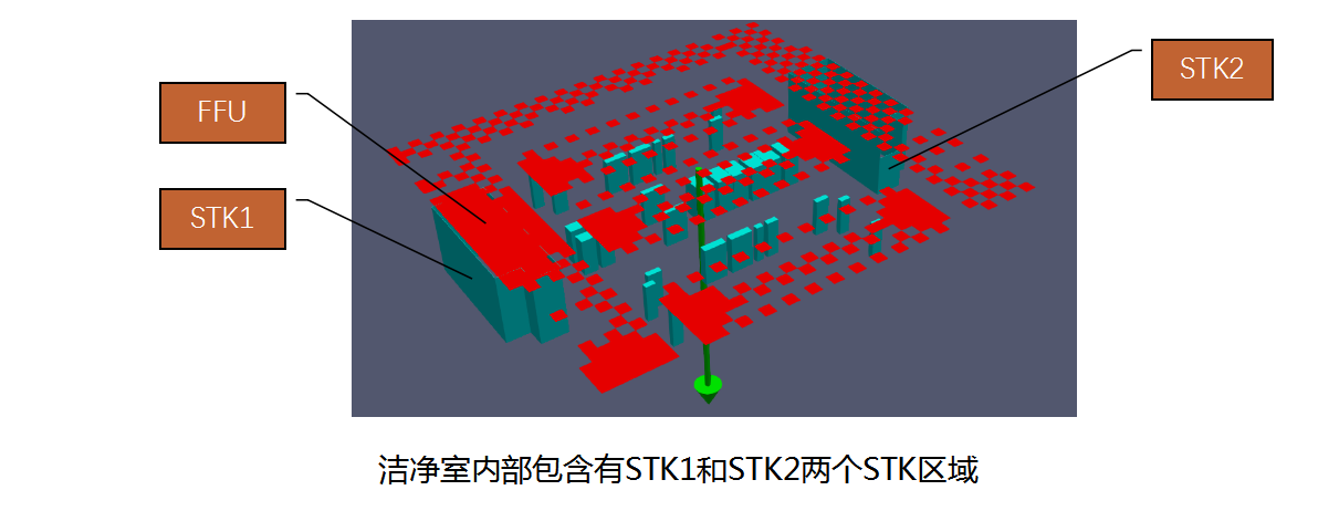 百级电子车间气流组织的CFD数值模拟
