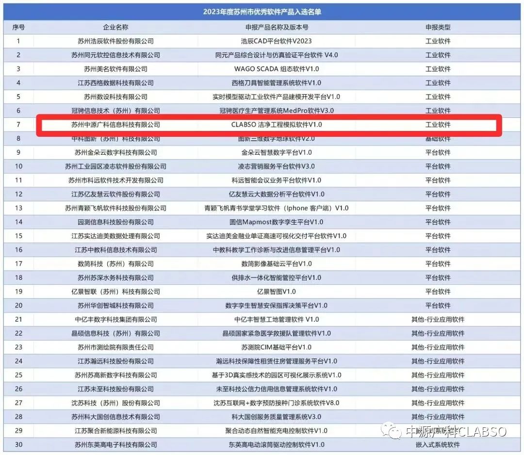 【中源喜讯】CLABSO软件入选2023年度苏州市优秀软件产品