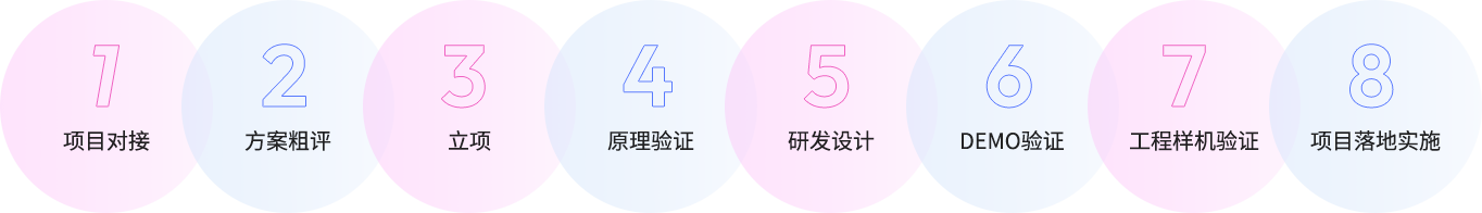 图片展示