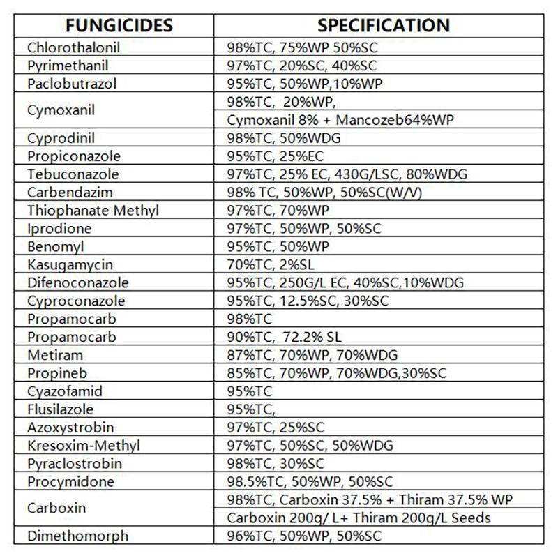 FUNGICIDES