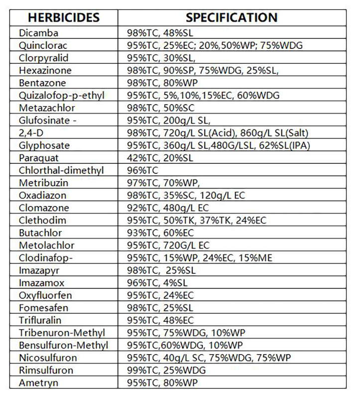 HERBICIDES