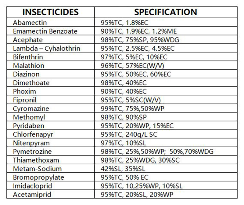 INSECTICIDES