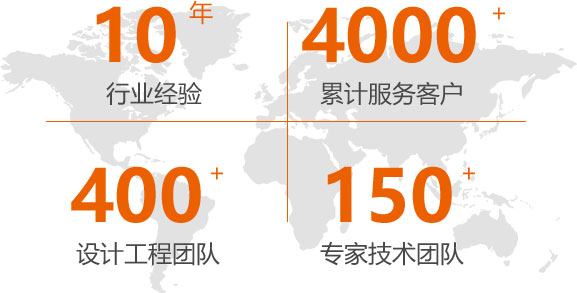 图片展示