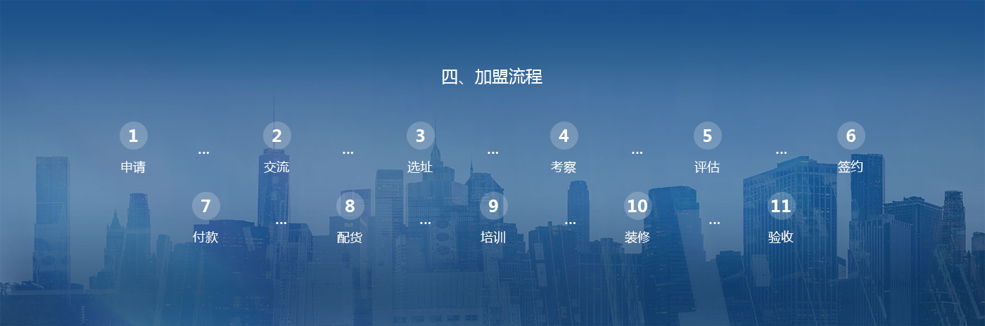 图片展示