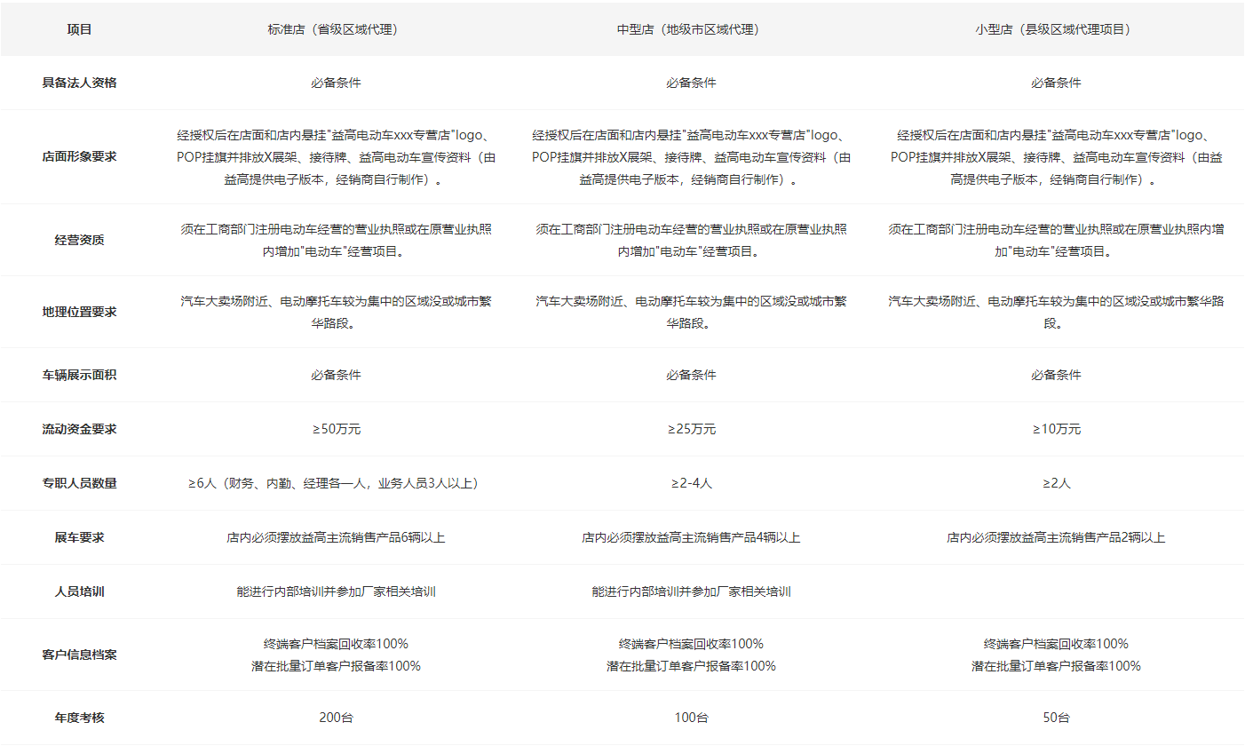 图片展示