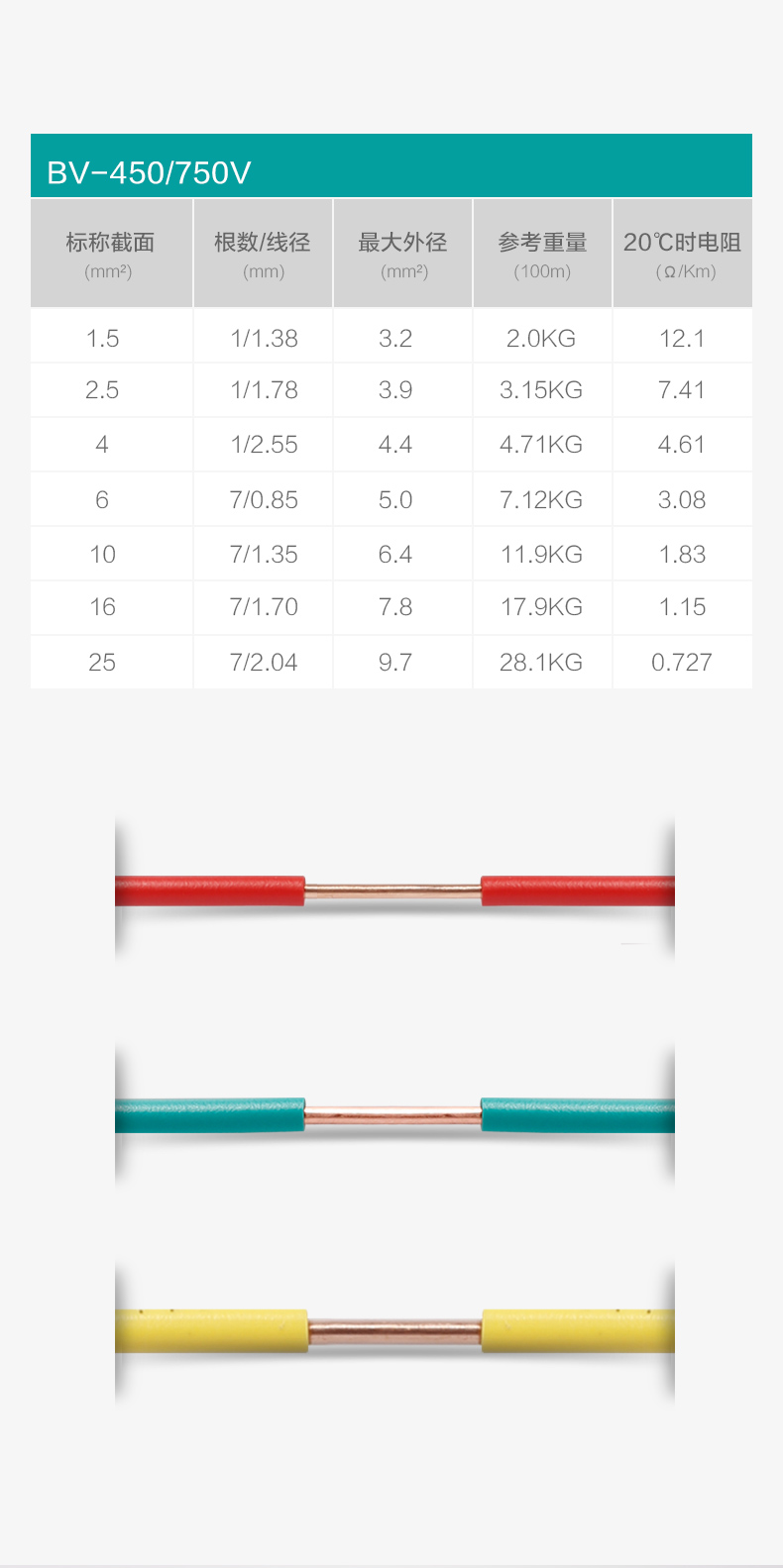 沐鸣娱乐电线参数-家装电线型号价格-沐鸣娱乐