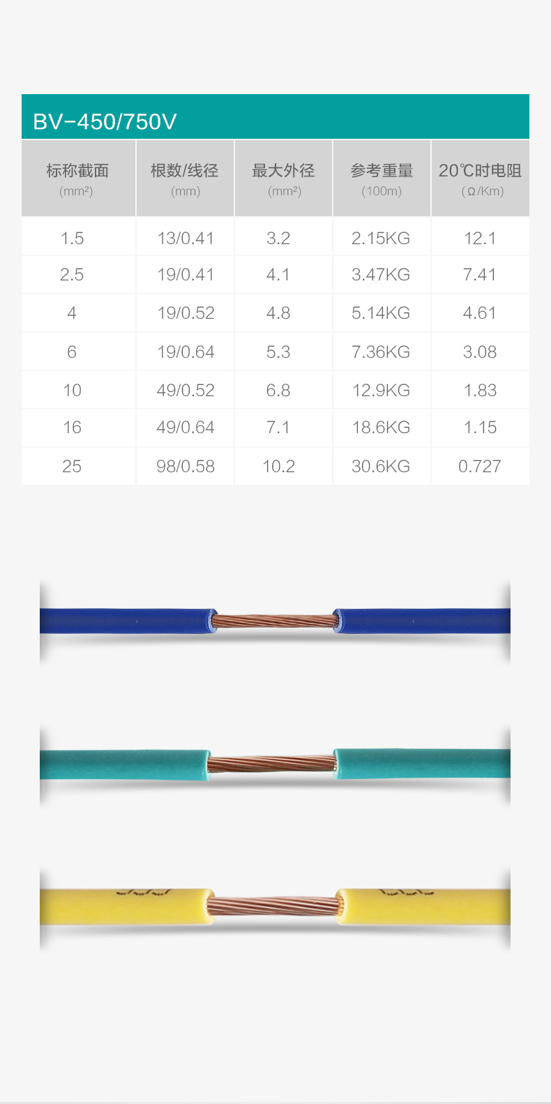 截面-益达注册ZR-BVR-1.5/2.5/4/6平方阻燃家装软电线厂家型号价格