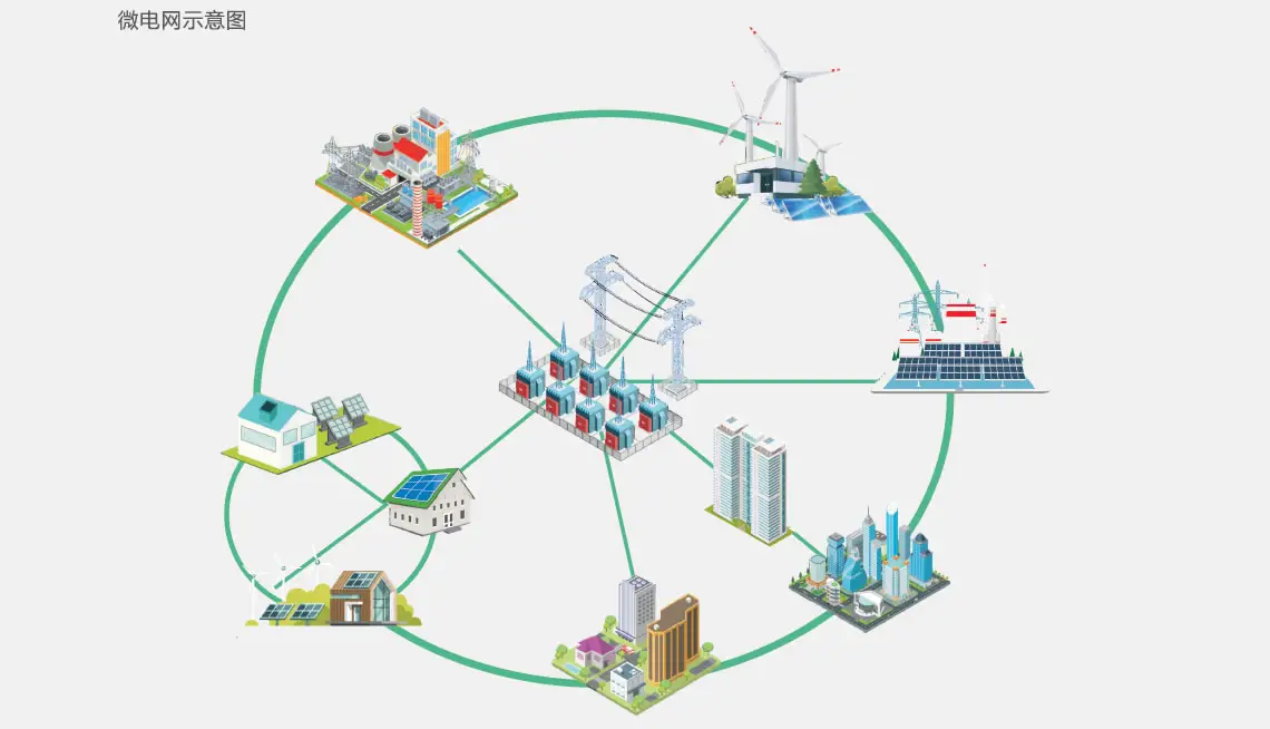 受国家相关政策的支持和影响，多地力推微电网建设-沐鸣娱乐有限公司