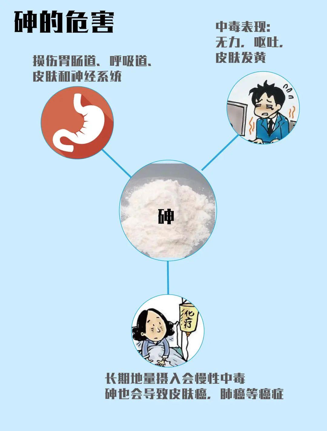 小心你的电线电缆中含有砒霜-沐鸣娱乐有限公司