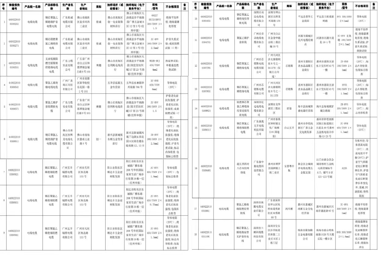 不合格名单-上海沐鸣娱乐集团沐鸣娱乐