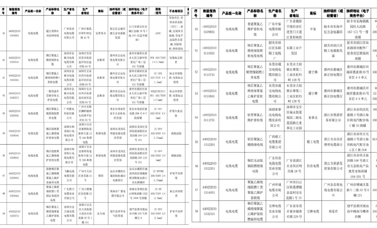 不合格名单-上海沐鸣娱乐集团沐鸣娱乐