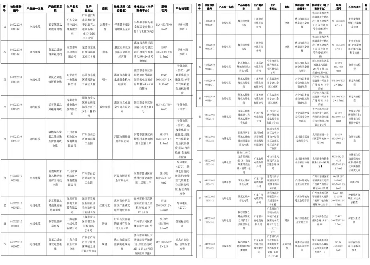 不合格名单-上海沐鸣娱乐集团沐鸣娱乐