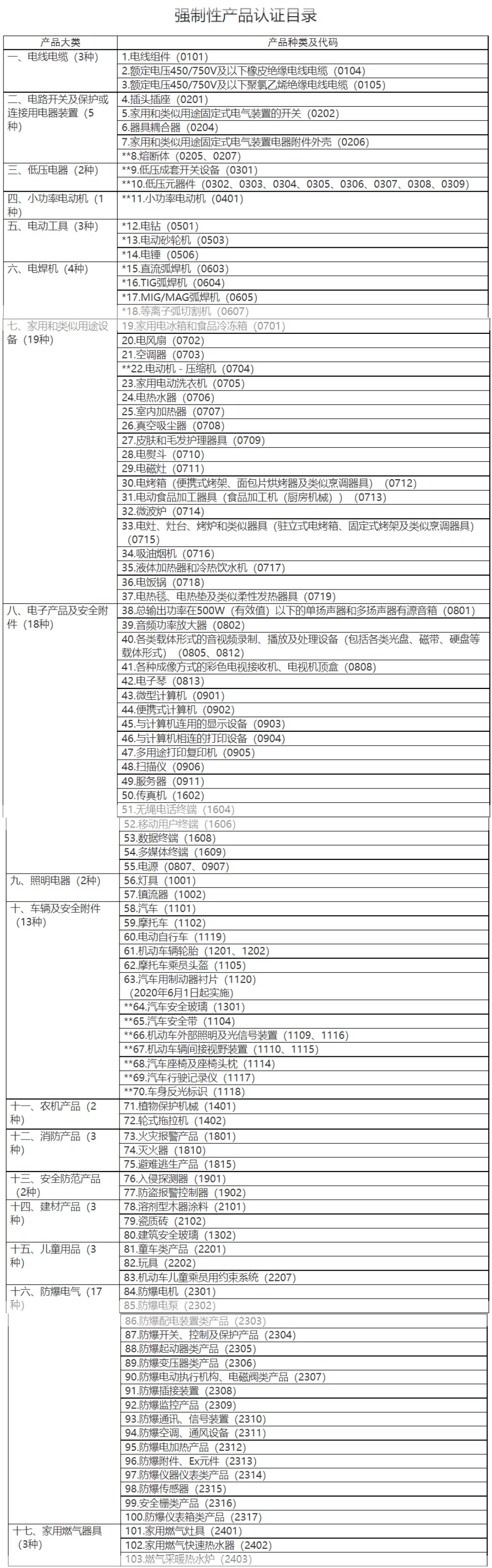 CCC认证-河南沐鸣娱乐集团公司沐鸣娱乐