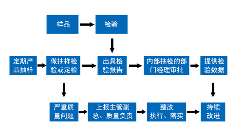 沐鸣娱乐保证电线电缆品质之检验流程