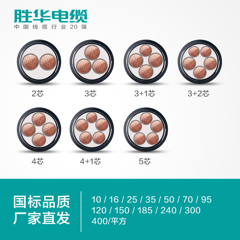 益达注册YJV22-0.6/1KV铠装铜带交联铜芯电力电缆线
