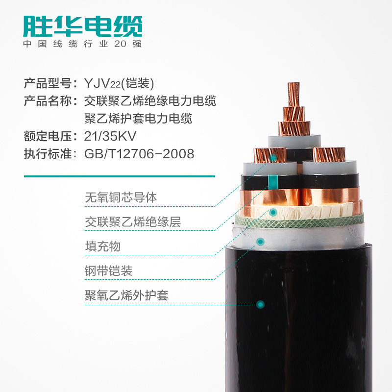 益达注册YJV22-21/35KV/高压铠装钢带交联电力电缆线