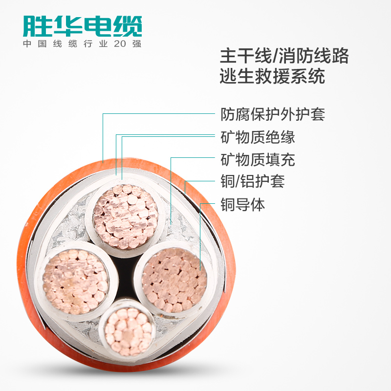 益达注册RTTZ/BBTRZ/NG-A/BTLY矿物质绝缘铜芯电缆