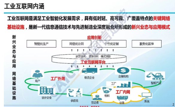 “5G+工业互联网”可以实现制造到“智”造的转变-胜华电缆集团有限公司
