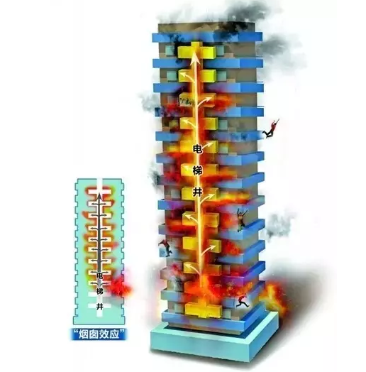 容易被忽视的电缆井，深藏安全隐患！-胜华电缆集团