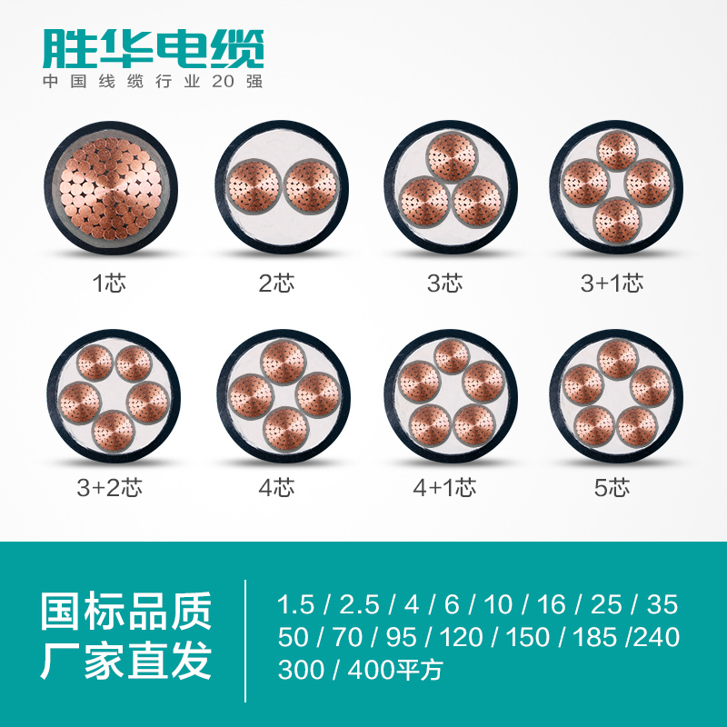 胜华ZR-YJV-0.6/1KV阻燃低压交联铜电力电缆