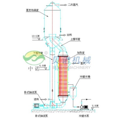 FC结晶器