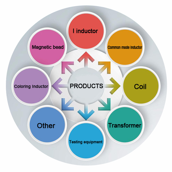 云顶yd222线路检测首页,隆滨电子